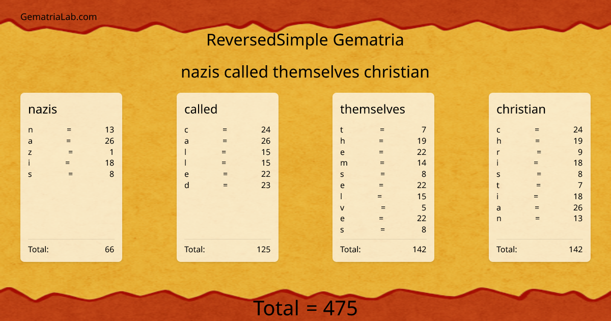 nazis called themselves christian in reversedSimple Gematria
